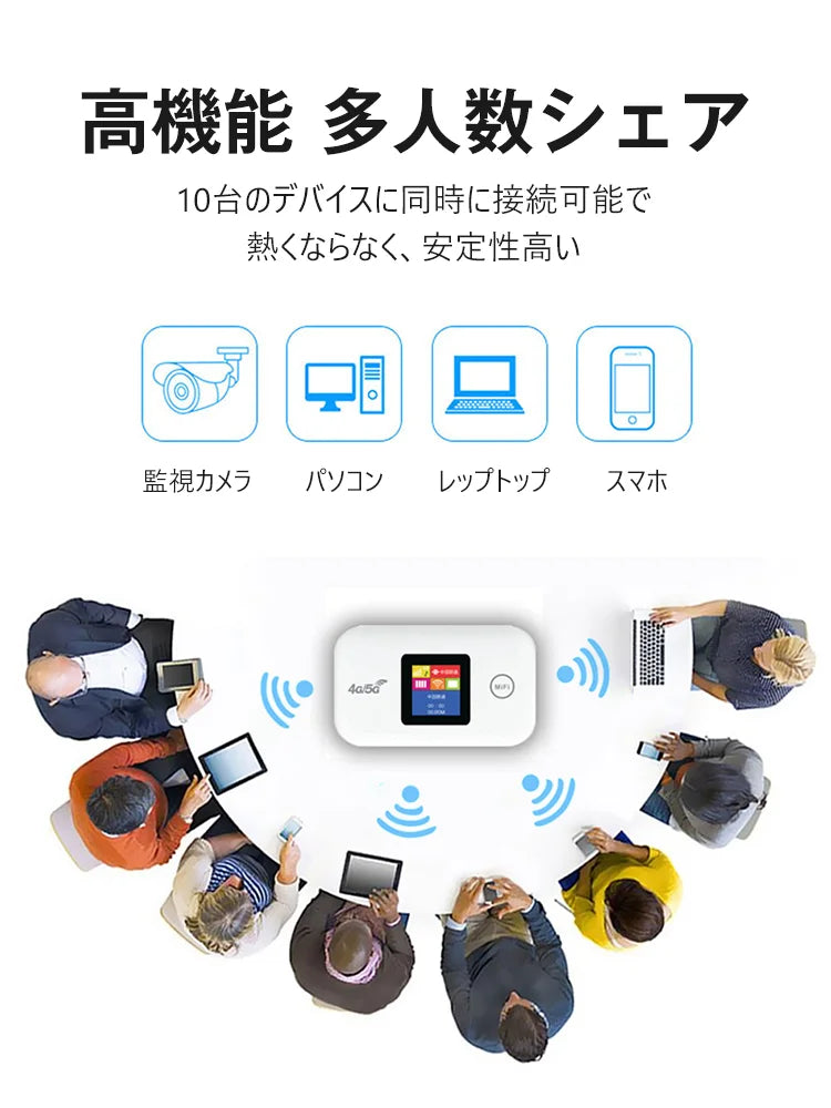 モバイルWi-Fi ——契約不要!月額費用なし!5G高速ネットワーク、1000Mbps、10台のデバイスの同時接続に対応! 電気があればWifiがある。5G通信で、信号が抜群!USBケーブルで、パソコンと接続可能。限時セール開催中! 50%OFFは後最後の1時間!