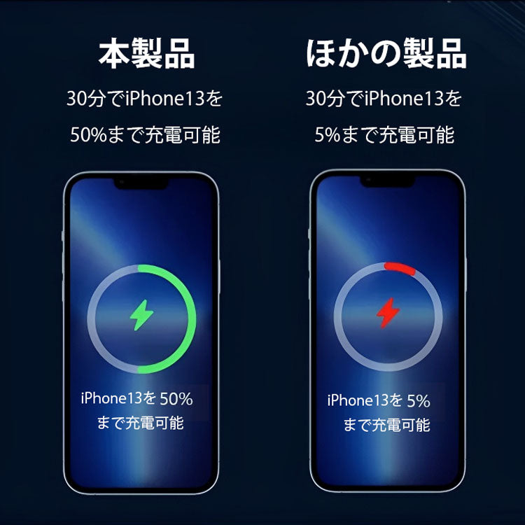 極薄アルミニウム合金マグネット式モバイルバッテリー ——どんな型式の携帯電話にも対応し、貼り付けるだけで充電できます。たった30分でフル充電可能です